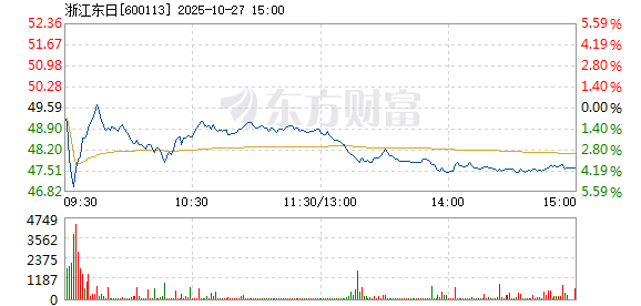 R图 600113_1