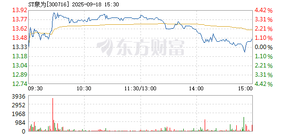 R图 300716_2