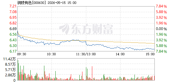 R图 000630_2