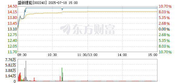 R图 002240_2