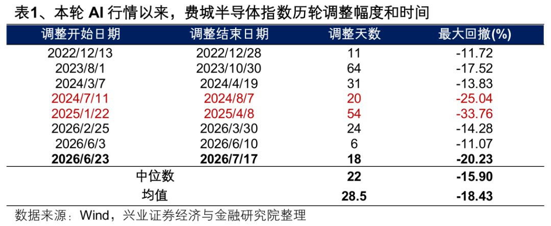兴证策略:越恐慌时越应理性地看数据 有哪些超跌行业值得关注?