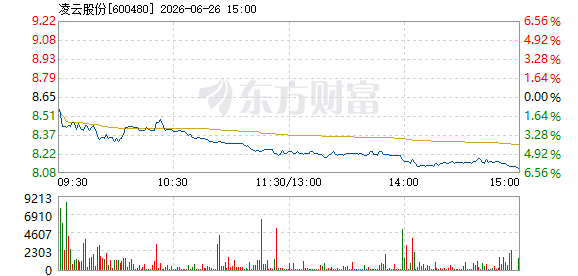 R图 600480_1