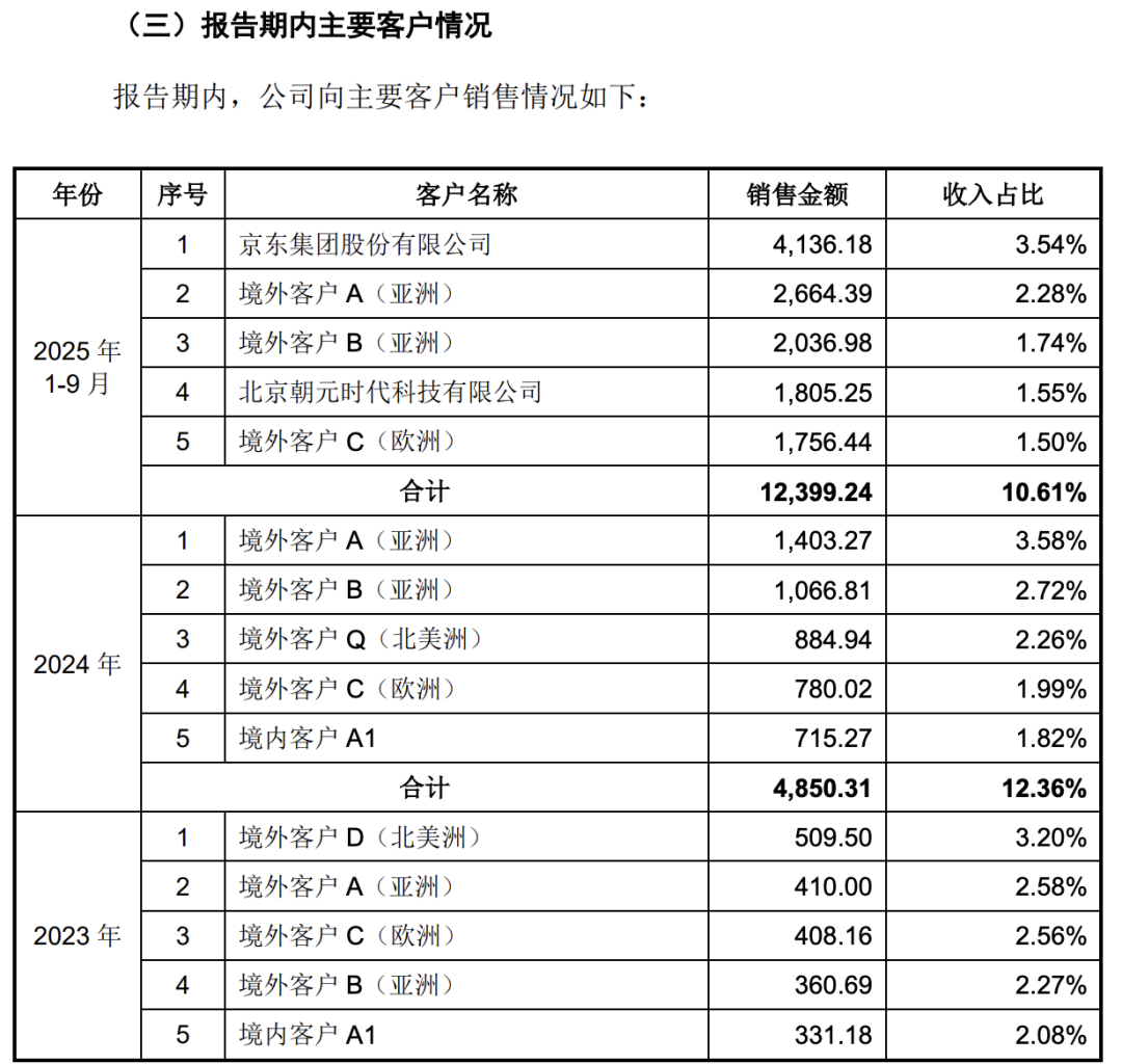 上交所受理宇树科技IPO申请 招股书透露五大关键信息