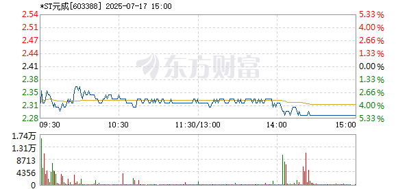 R图 603388_1
