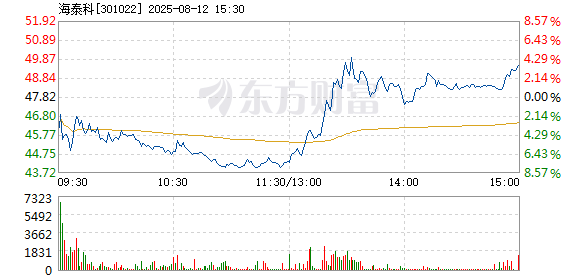 R图 301022_2