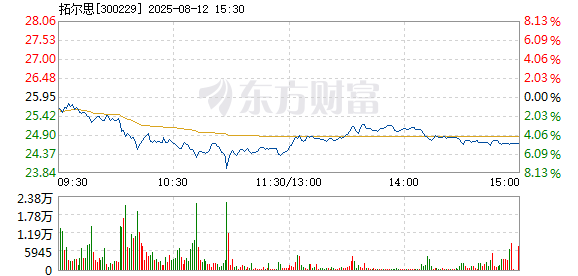 R图 300229_2