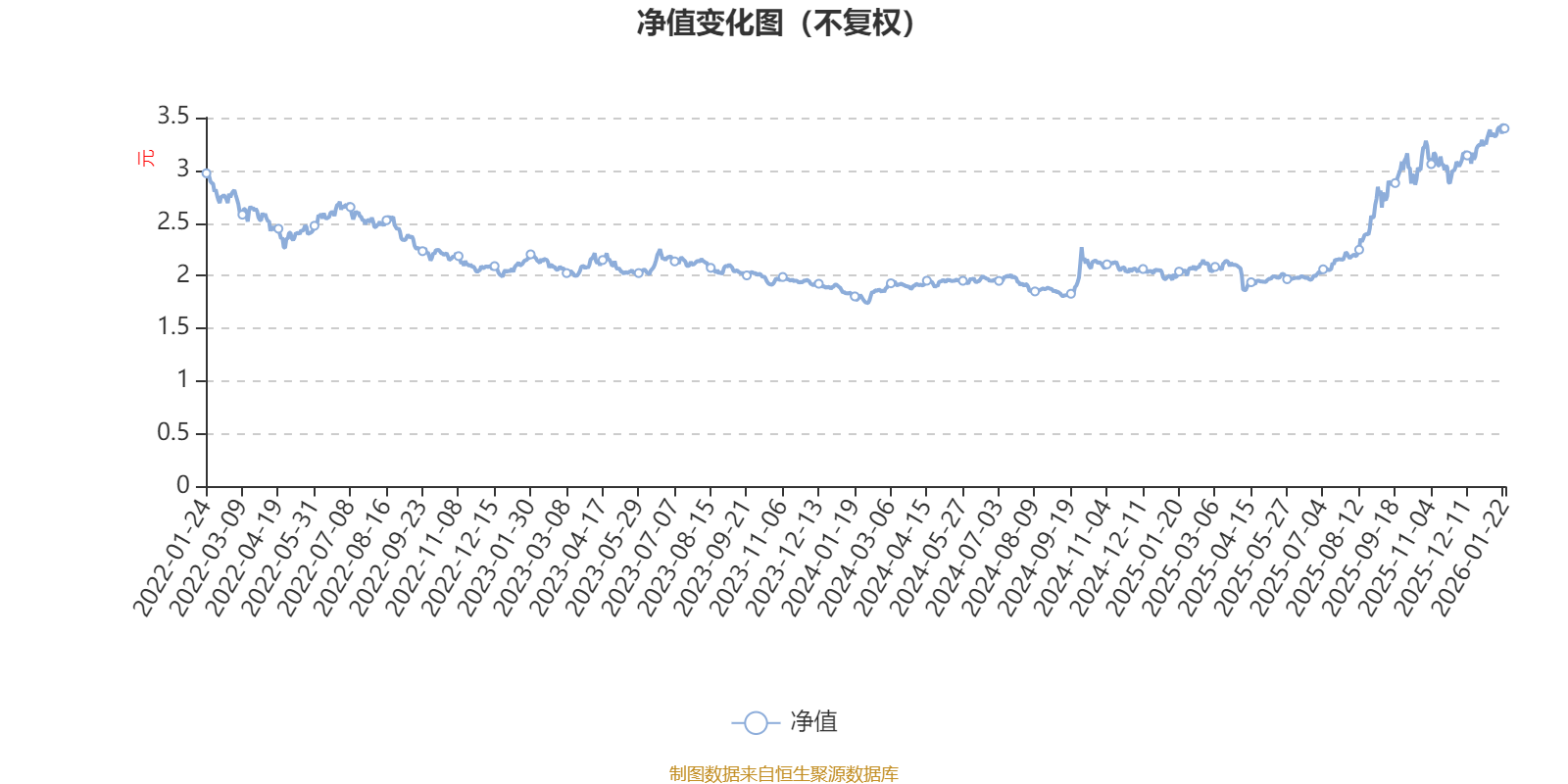 摩根科技前沿混合A:2025年第四季度利润1.07亿元 净值增长率4.25%