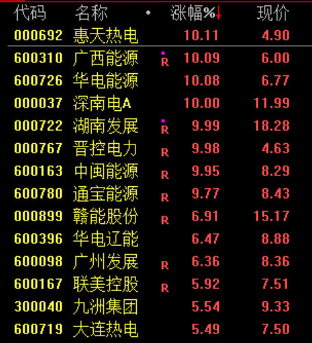 中东局势依旧影响市场！沪指缩量调整 锂电池板块逆市走强