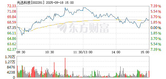 R图 002281_2