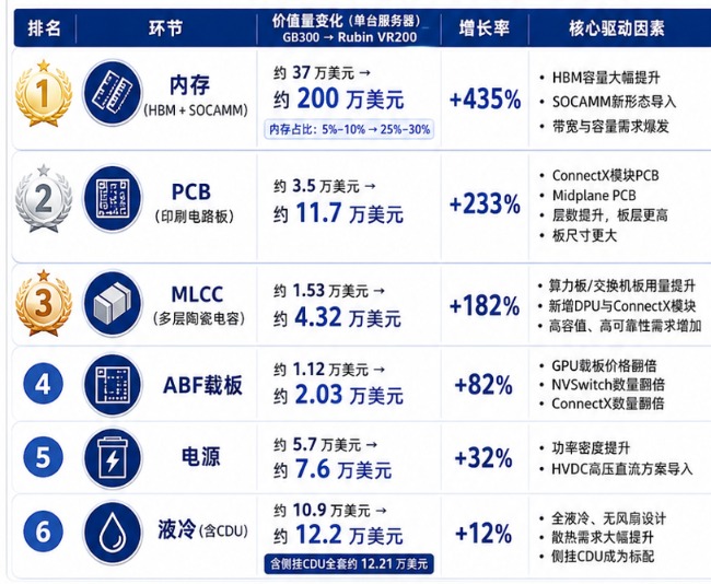 算力产业链全线走强 一份研报引发AI硬件链价值重估