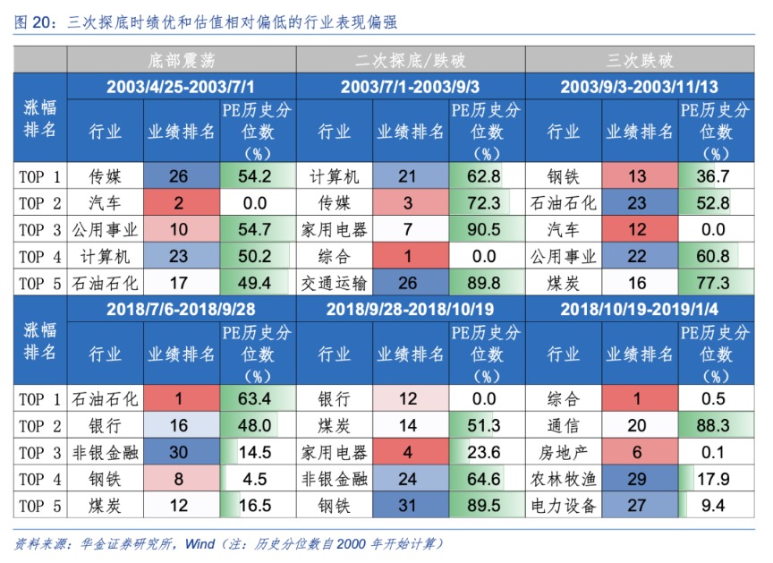 华金策略:A股短期可能已见底 延续偏强的底部震荡趋势