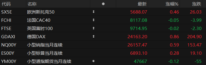 US pre-market: Futures for the three major stock indexes are mixed; Supreme Court ruling imminent, Trump tariffs hanging in the balance.