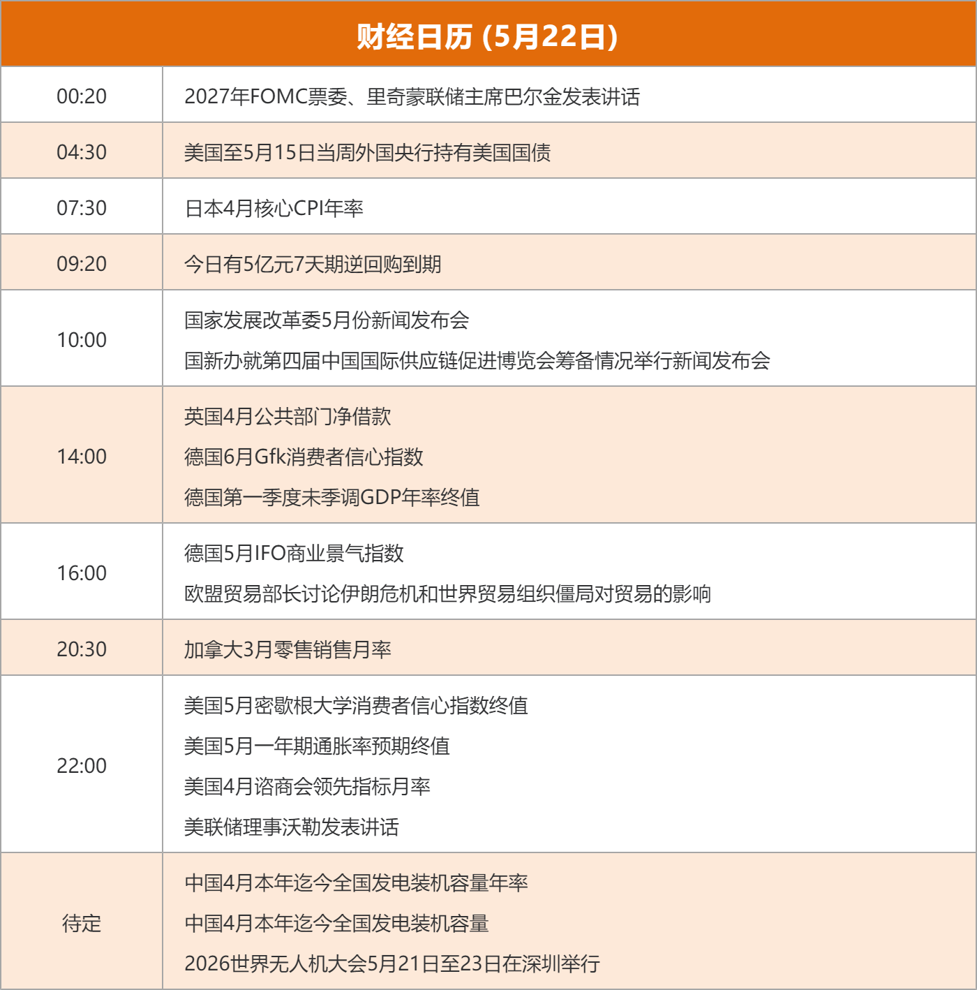 东方财富财经早餐 5月22日周五