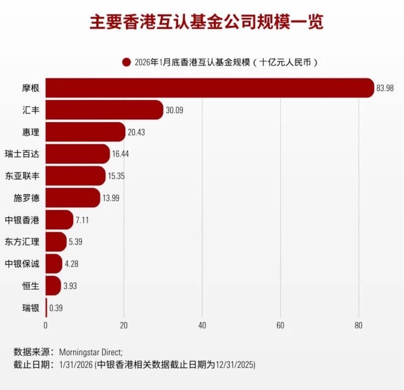 新规后首批！4只互认基金获批 摩根资管等4家拿下入场券