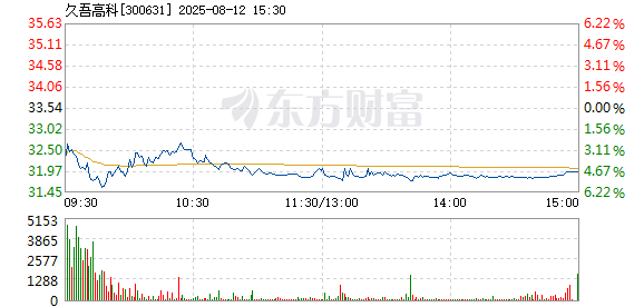 R图 300631_2