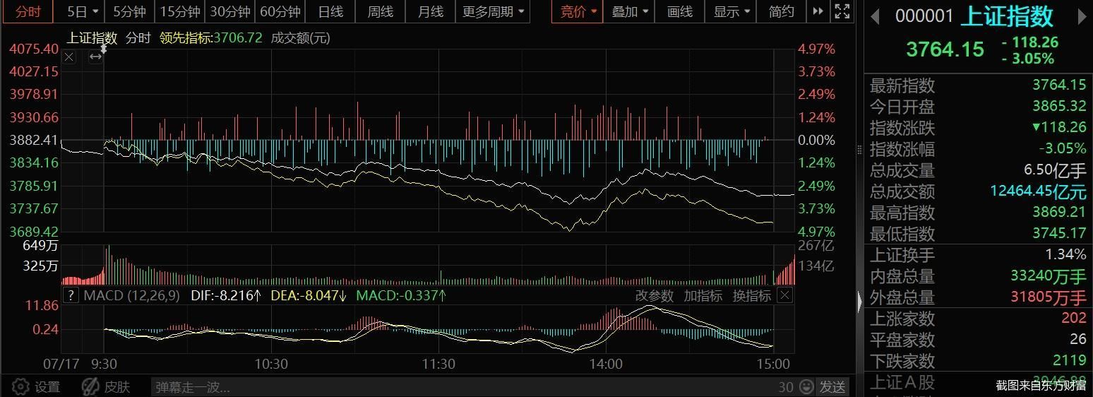 截图来自东方财富