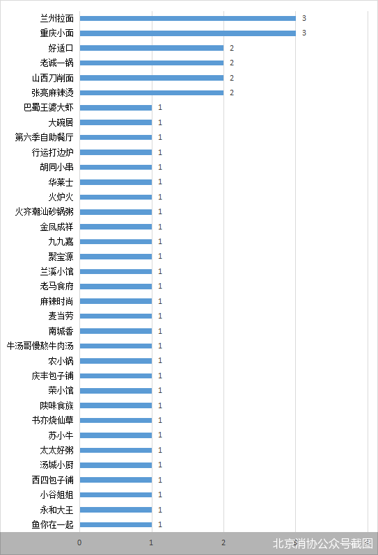 北京消协公众号截图