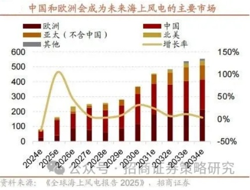 11万亿级市场迎重磅催化！海洋经济多股涨停 17股2026业绩预测翻倍
