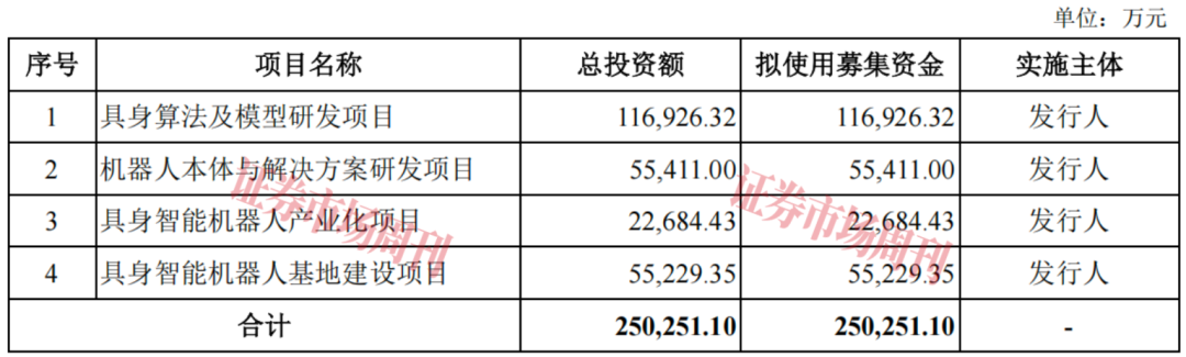 又一家杭州六小龙启动IPO 