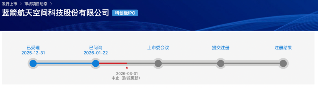 长鑫科技、蓝箭航天IPO中止 何时恢复?