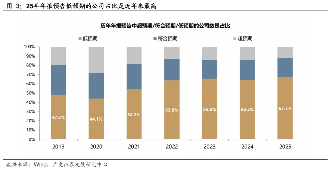 广发策略：重拾信心、重整旗鼓 备战新一轮上涨周期