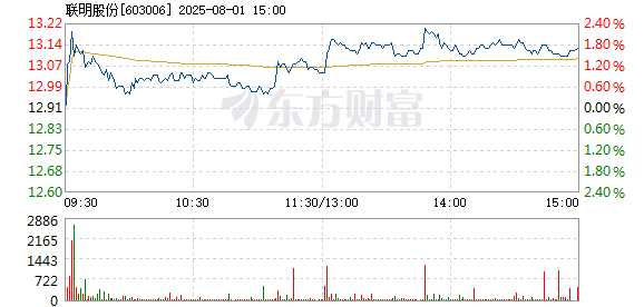 R图 603006_1