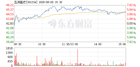 R图 301234_2