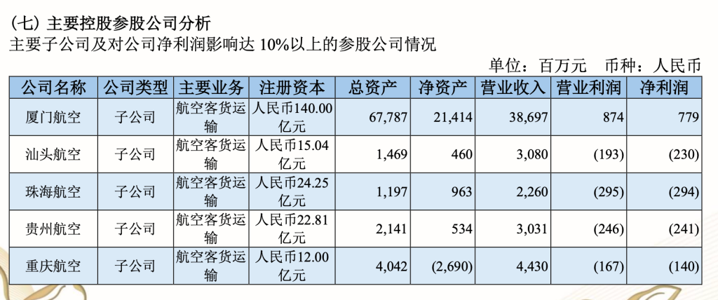 三大航去年总亏损收窄近六成：南航率先实现年度盈利 今年油价上涨会有哪些影响？
