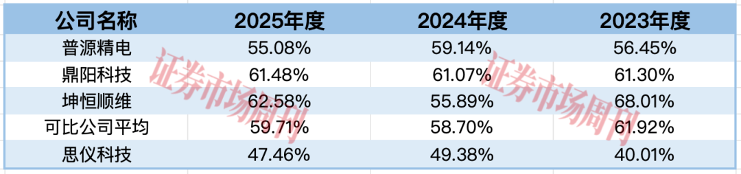 半年拿到IPO批文