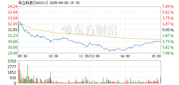 R图 301011_2