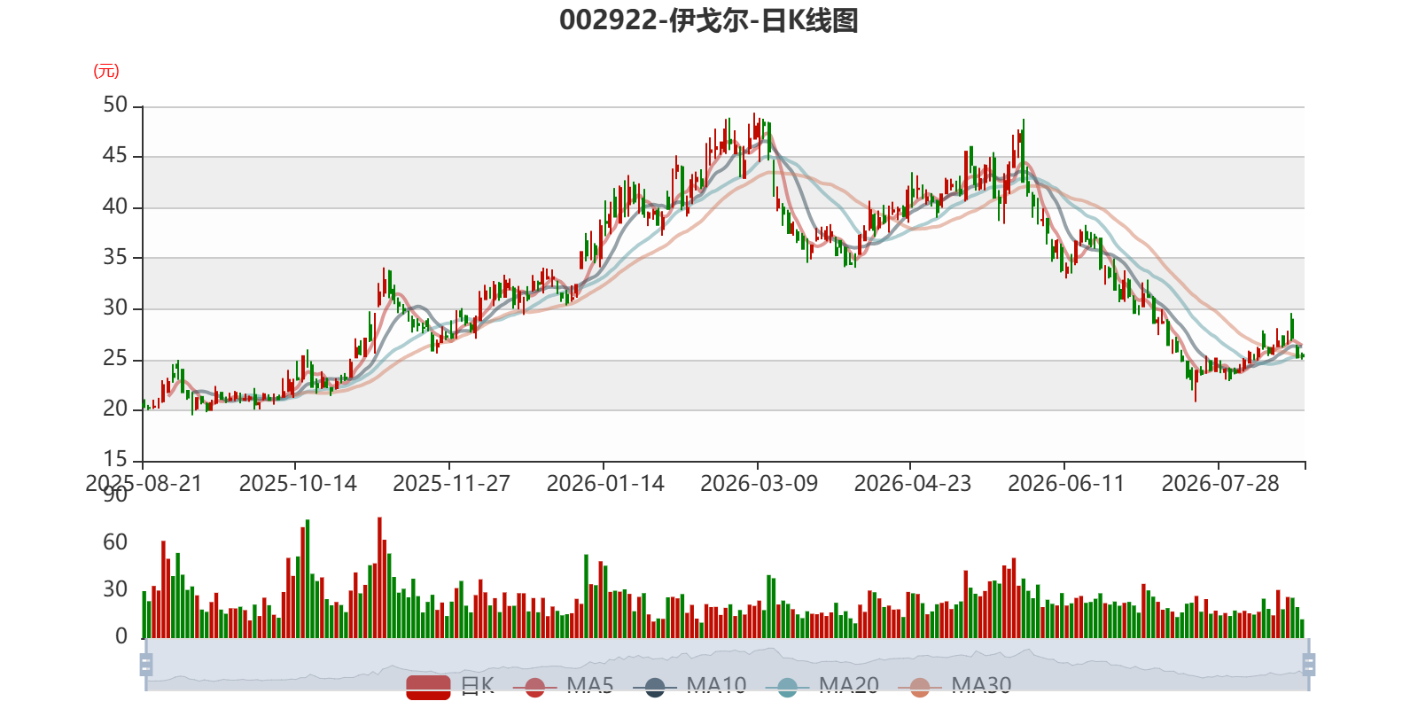 伊戈尔：2026年上半年净利润1.12亿元 同比增长6.91% _ 东方财富网
