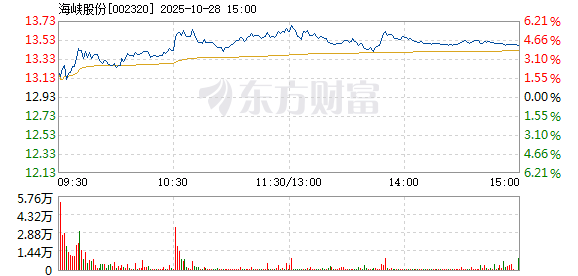 R图 002320_2