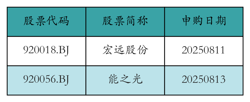 股票发行