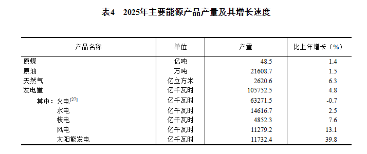 GDP同比增长5.0%!2025年国民经济和社会发展统计公报发布