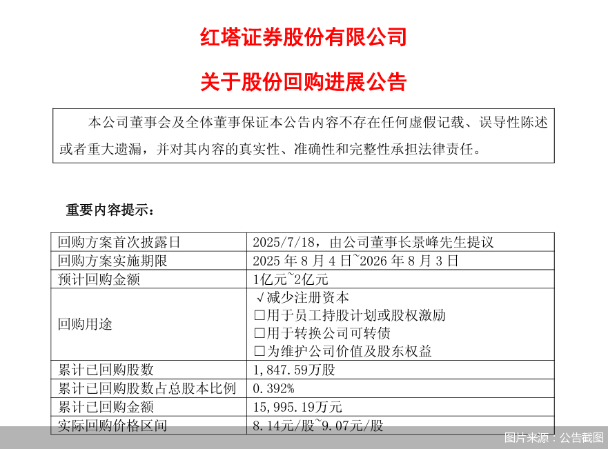 图片来源：公告截图