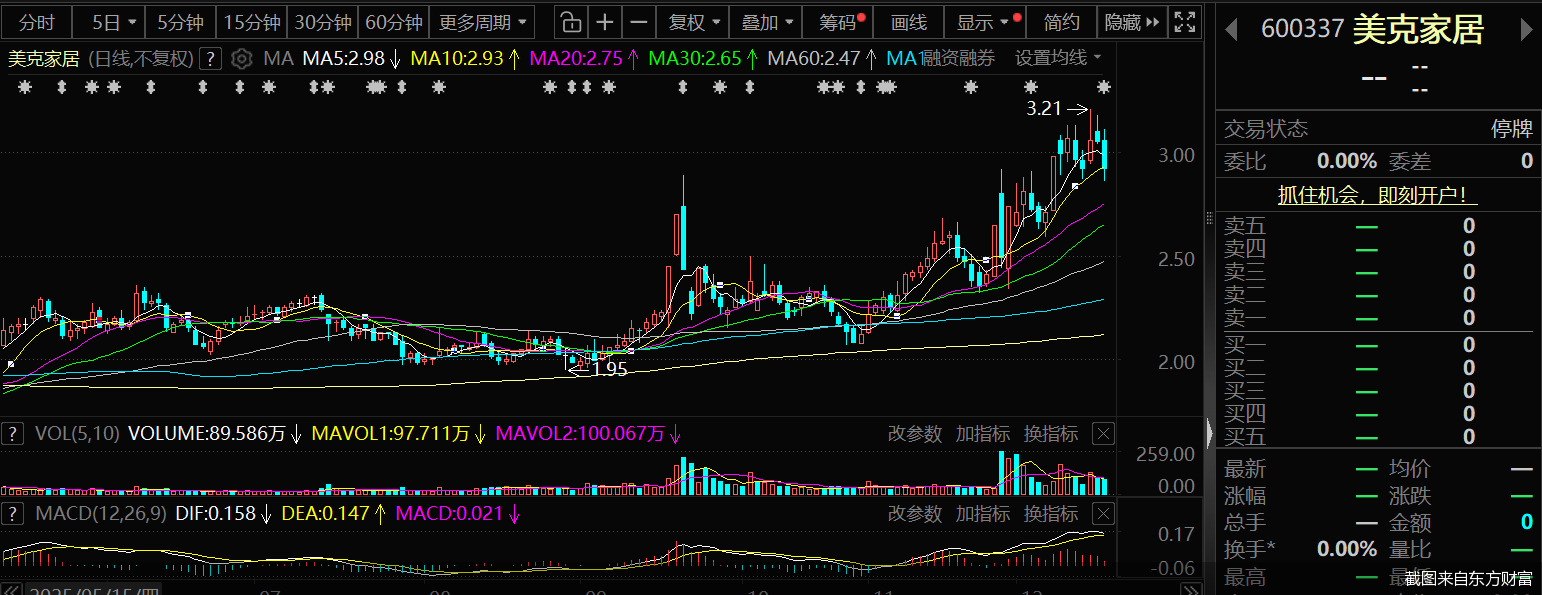 截图来自东方财富
