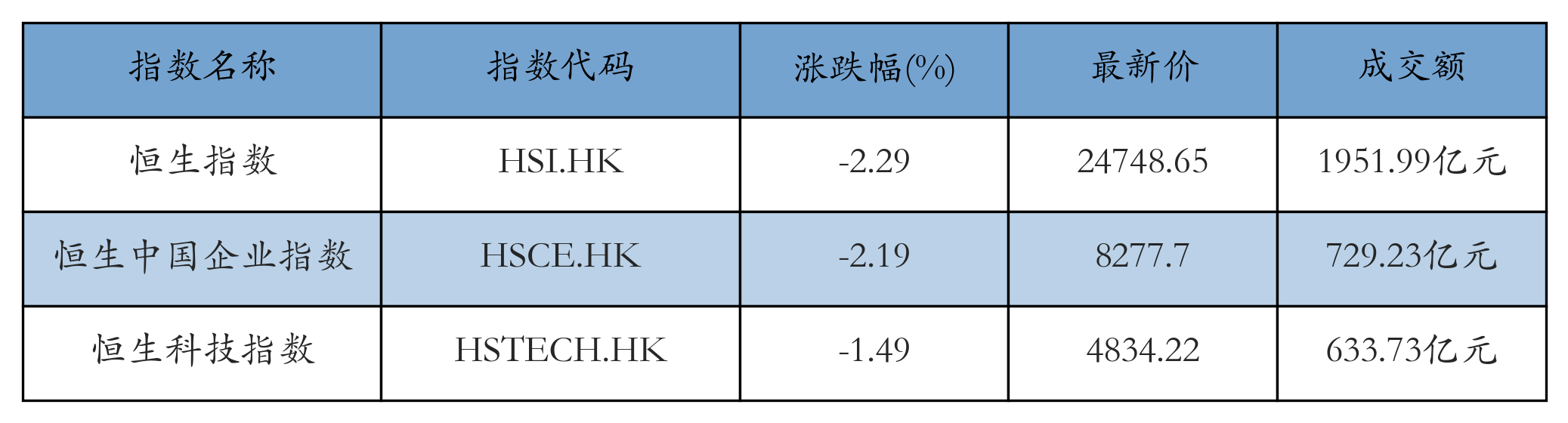 H重点指数