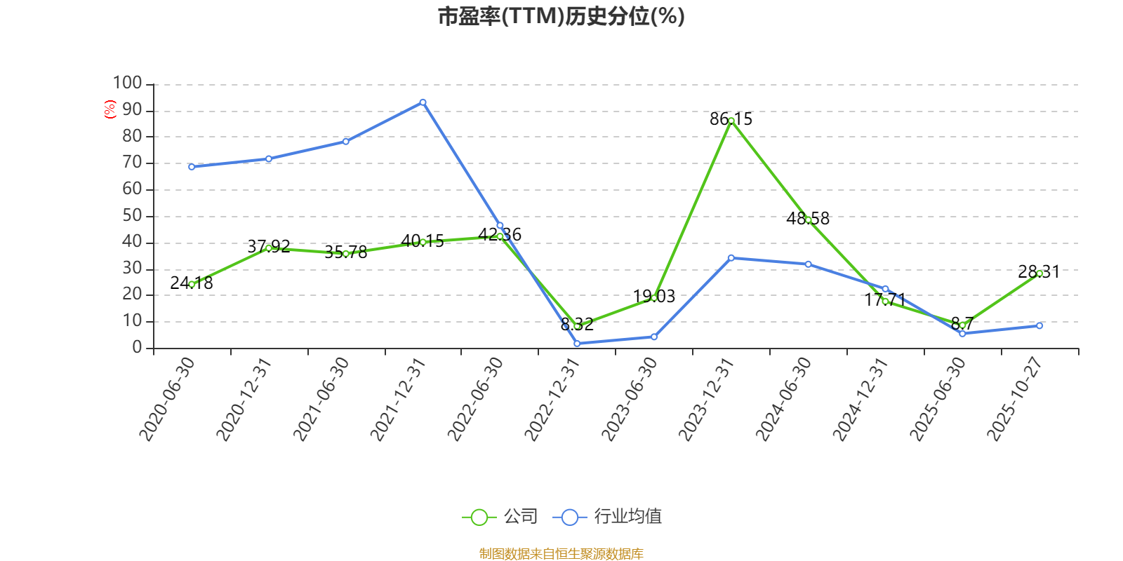 莱茵生物：2025年前三季度净利润7039.53万元