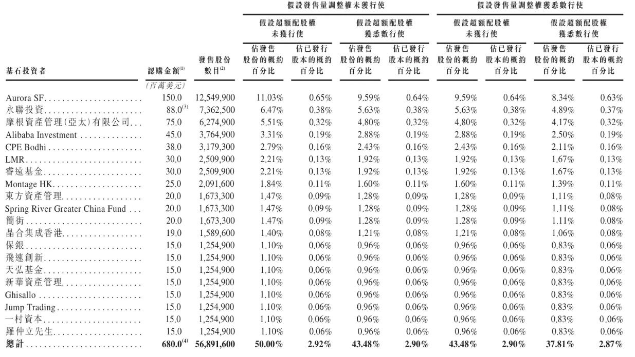 东山精密港股IPO配发结果:定价86.8港元/股,发售净筹约97.17亿港元