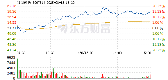 R图 300731_2