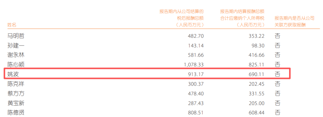 A股励志爽文！“女打工皇帝” 年薪11年涨11倍