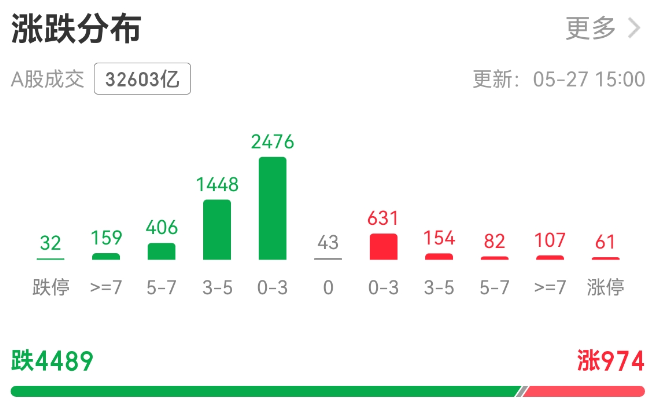 个股.png