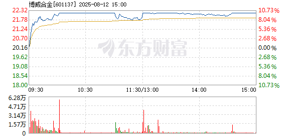 R图 601137_1