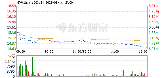 R图 600343_1