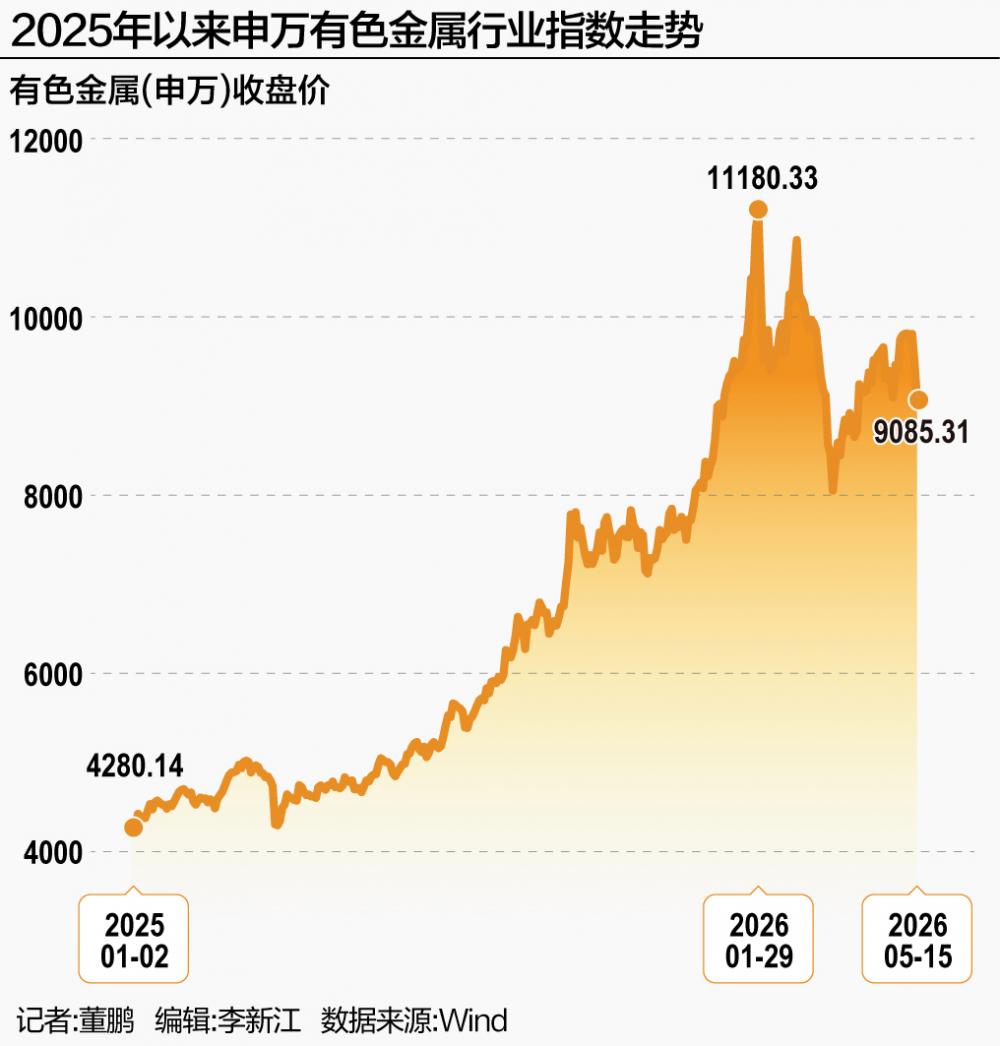 “安全溢价+战略溢价”，何以重构中国有色资产定价逻辑