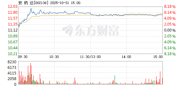 R图 002136_2
