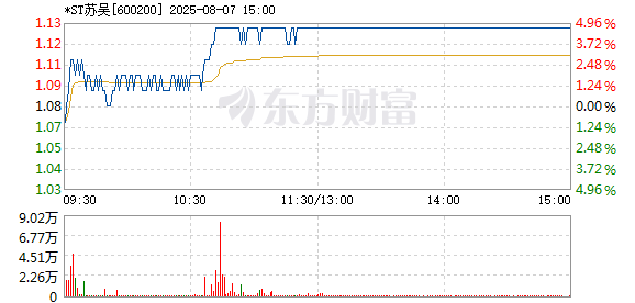 R图 600200_1