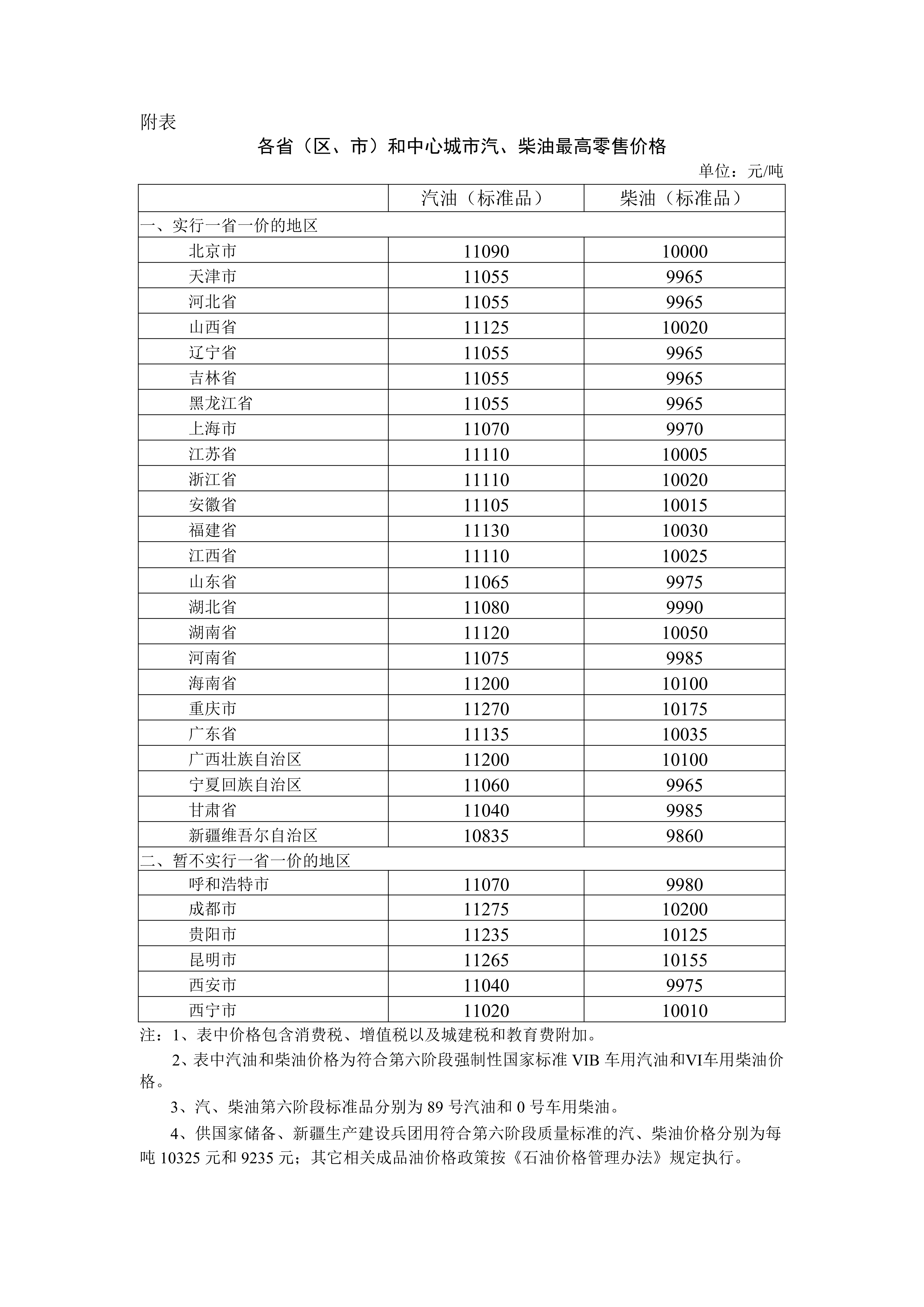 国家继续出手调控油价 国内成品油价格适当调整