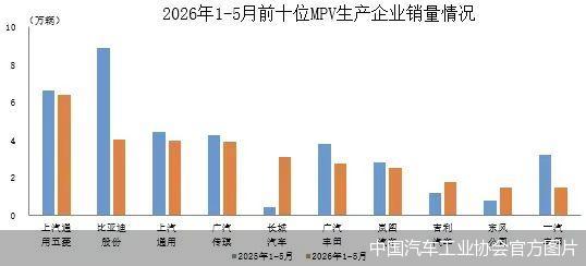 中国汽车工业协会官方图片
