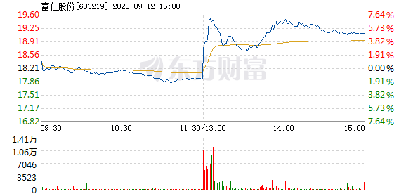 R图 603219_1